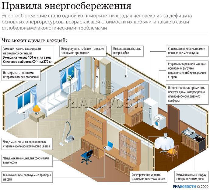 Практические советы по энергосбережению