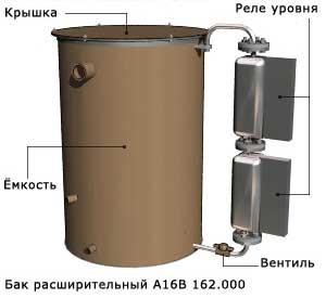 расширительный бак А16В 162.00…-02