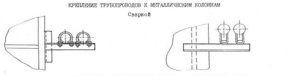 Подвески трубопроводов