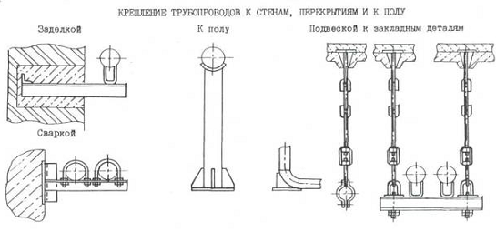 Подвески трубопроводов