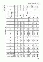 Отводы линзовые с фланцами ГОСТ 22808-83 (взамен ГОСТ 22808-77)