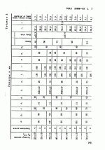 Отводы линзовые с фланцами ГОСТ 22808-83 (взамен ГОСТ 22808-77)