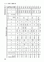 Отводы линзовые с фланцами ГОСТ 22808-83 (взамен ГОСТ 22808-77)