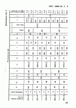 Отводы линзовые с фланцами ГОСТ 22808-83 (взамен ГОСТ 22808-77)